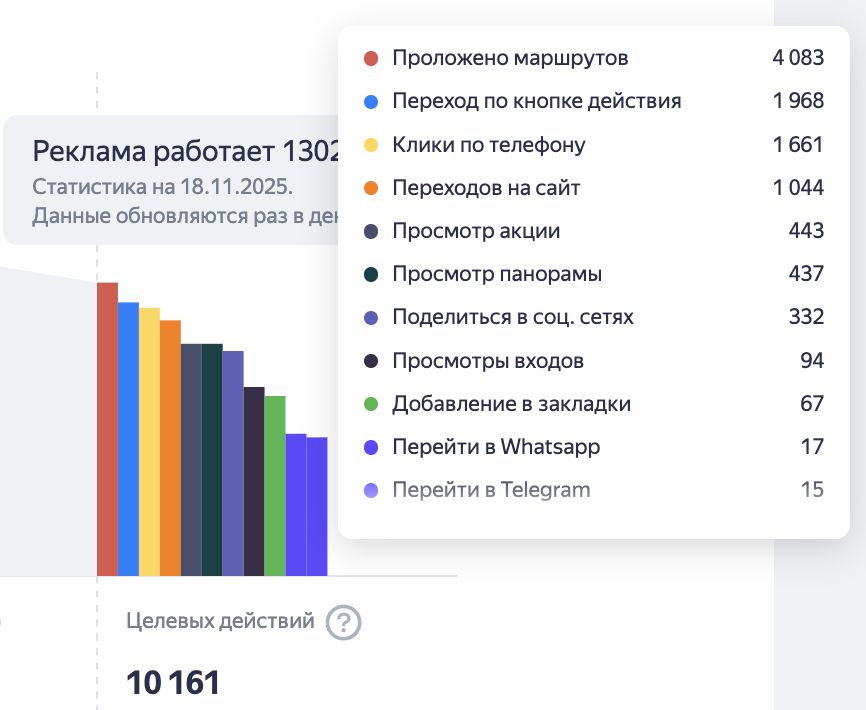 Любой бизнес должен быть заметен с первых дней — фото 2